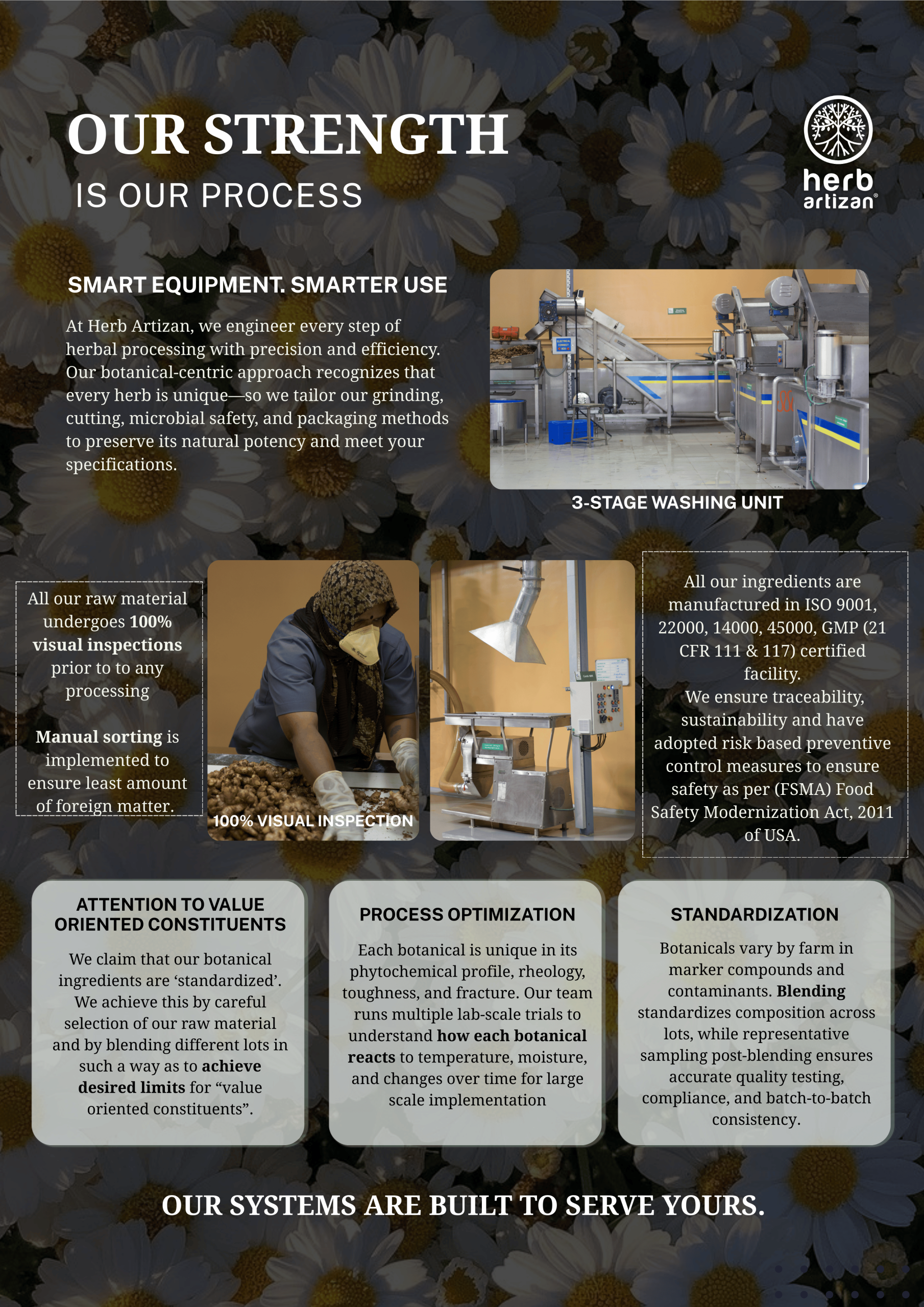 Herb Artizan process strength poster showing smart equipment, a 3-stage washing unit, and a worker performing 100% visual inspection of raw materials in a clean facility.