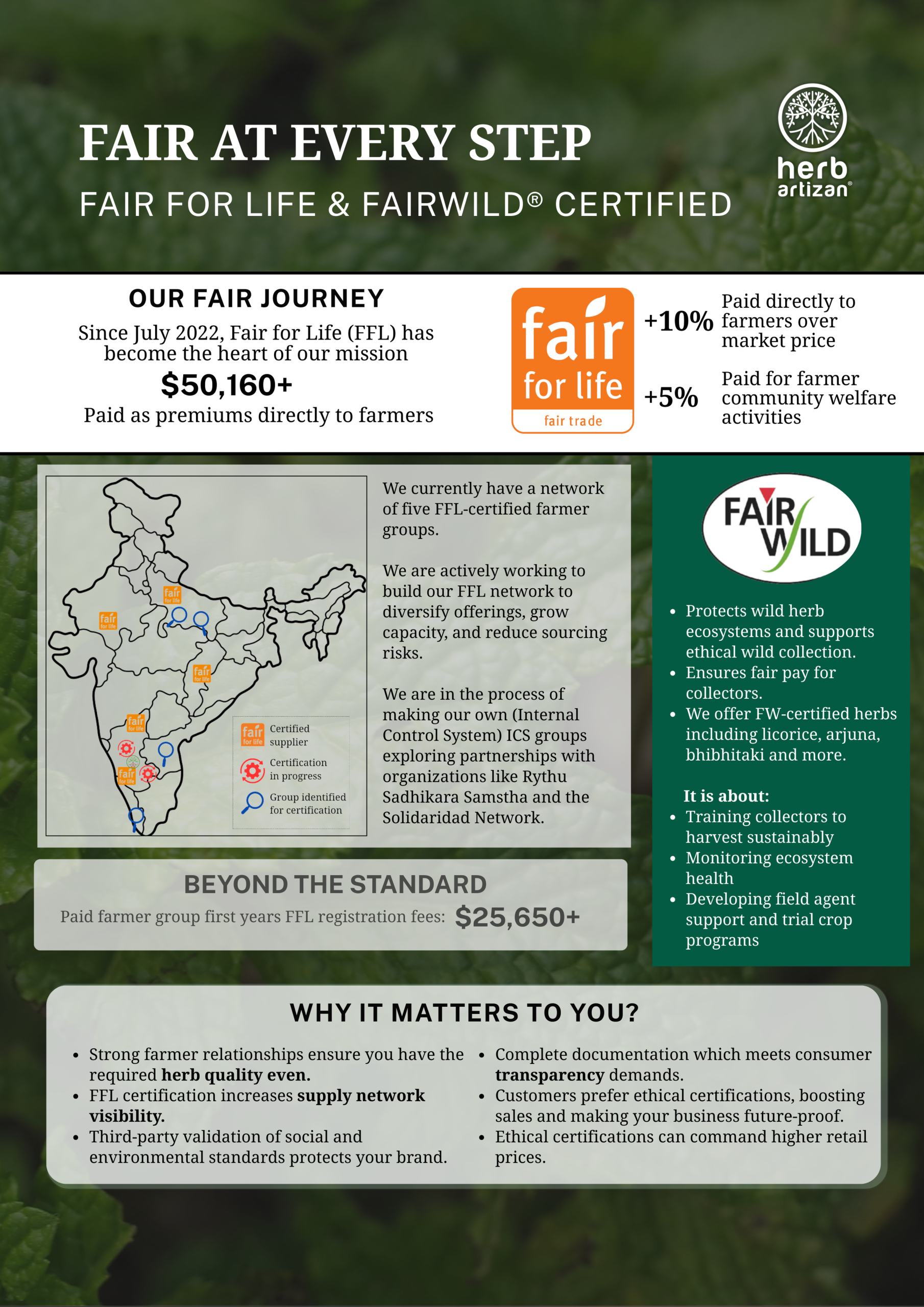 Herb Artizan Fair at Every Step certification poster featuring Fair for Life and FairWild logos, detailing $50,160+ paid to farmers, a map of certified farmer groups in India, and benefits like +10% over market price and community welfare.