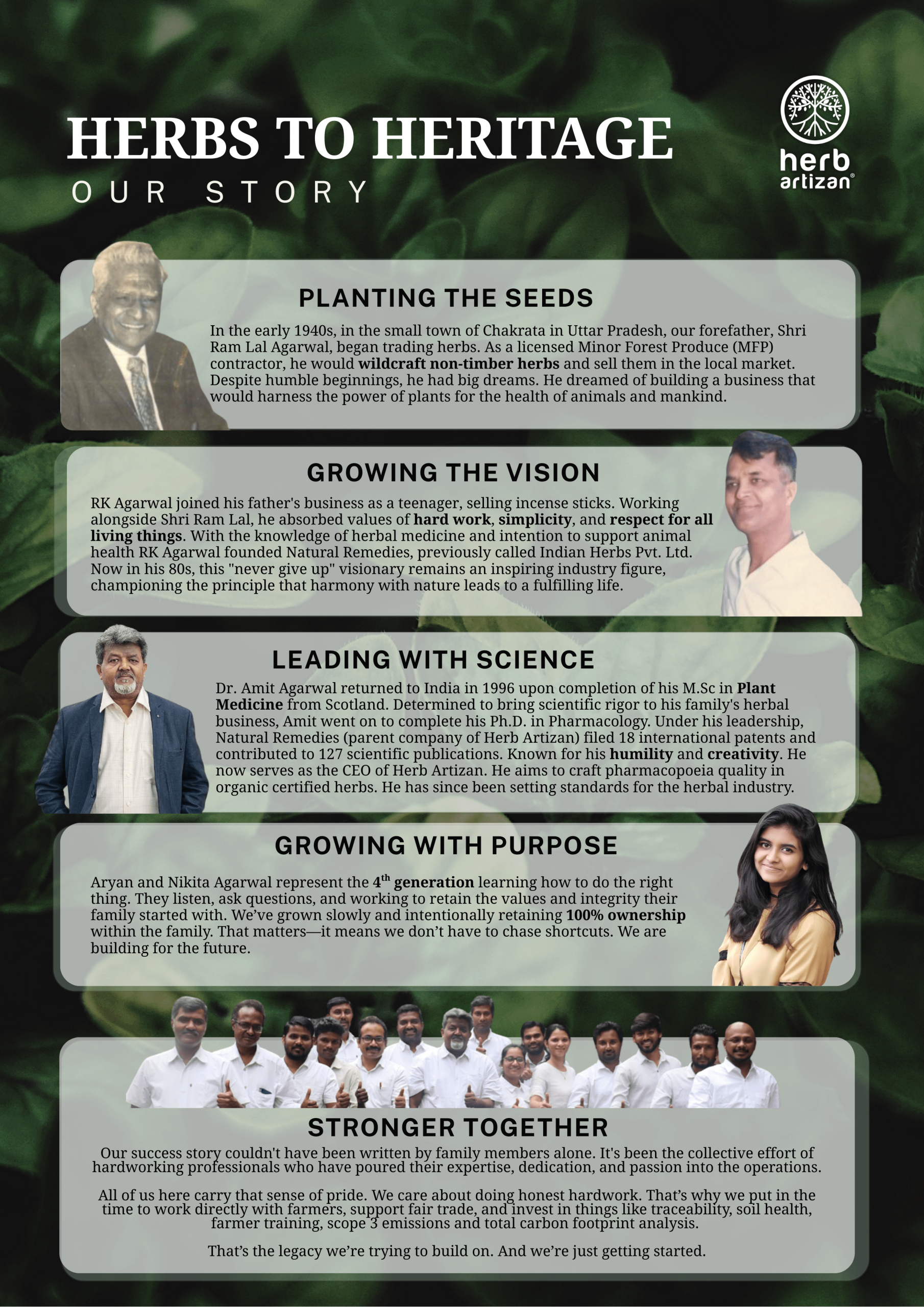 A detailed image with the text "HERBS TO HERITAGE OUR STORY" at the top, followed by five sections: "Planting the Seeds," "Growing the Vision," "Leading with Science," "Growing with Purpose," and "Stronger Together," each with text and a corresponding photo, set against a green background with the Herb Artisan logo.