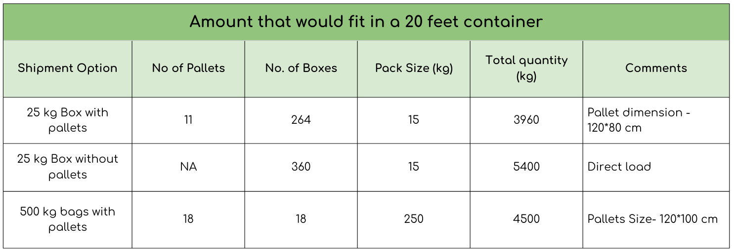 EU shipping table for 20ft container – 25 kg boxes with/without pallets and 500 kg jumbo bags
