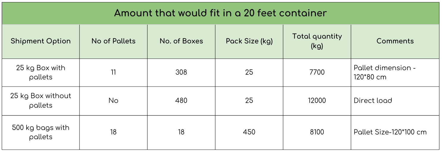 20ft container shipment capacity table