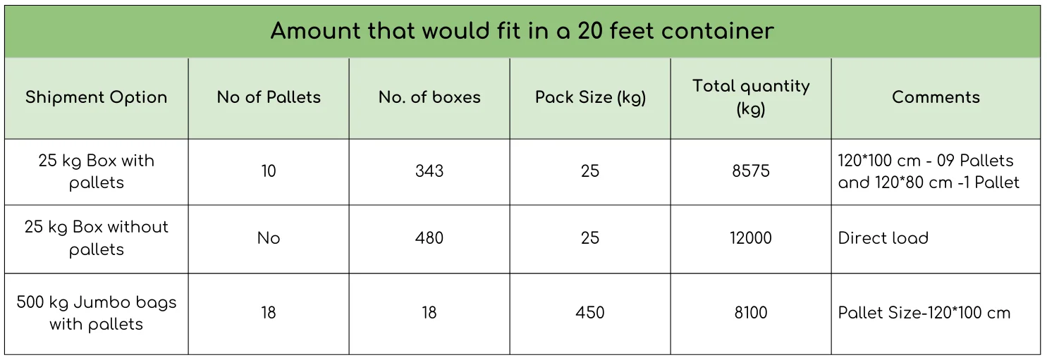 20ft Container Load Guide