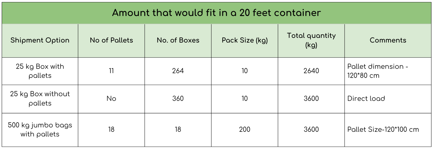 Shipping data table for 20ft container – packaging and quantity details