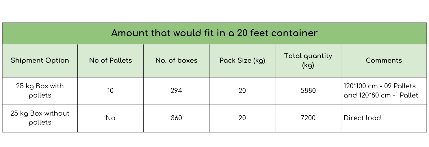 20ft container shipment options table – 25 kg boxes and 500 kg jumbo bags loading capacity