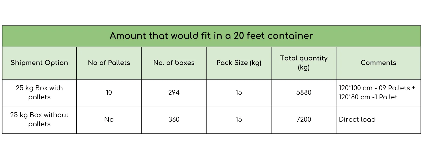 20ft container maximum load – boxes